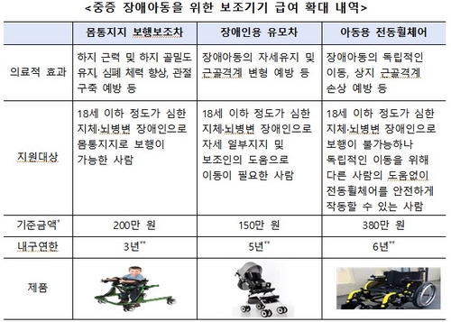 [보건복지부 제공]