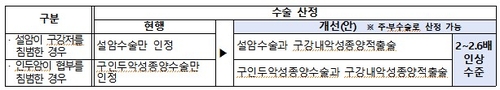 [보건복지부 제공]