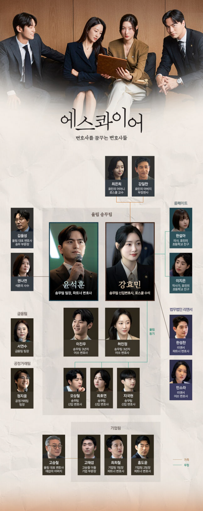[공식] ‘에스콰이어’ 이진욱·정채연→전혜빈·이학주, 복잡 미묘한 인물관…
