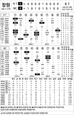 [2025 KBO리그 기록실] KT vs NC (7월 24일)