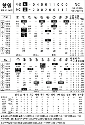 [2025 KBO리그 기록실] 키움 vs NC (7월 26일)