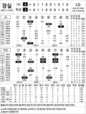 [2025 KBO리그 기록실] LG vs 두산 (7월 26일)