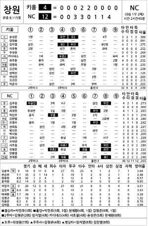 [2025 KBO리그 기록실] 키움 vs NC (7월 27일)