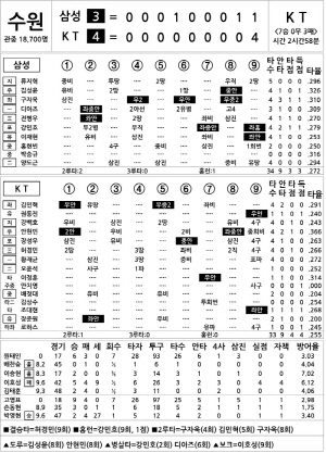 [2025 KBO리그 기록실] 삼성 vs KT (7월 27일)