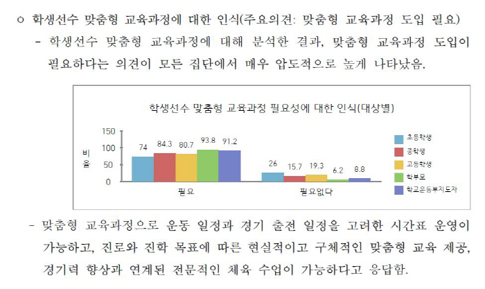 "高학생선수 84.5%, 최저학력제 폐지 또는 개선 필요" 대한체육회,학…