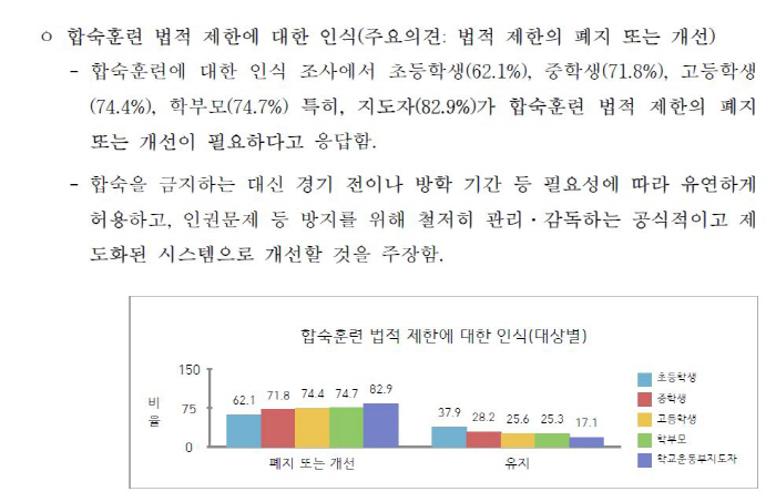 "高학생선수 84.5%, 최저학력제 폐지 또는 개선 필요" 대한체육회,학…