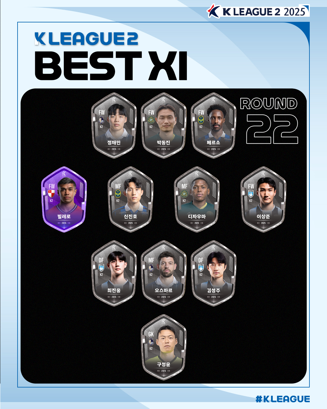 '수엡의 2집가수'싸박,K리그2 24라운드 MVP! 베스트매치도 수원FC…