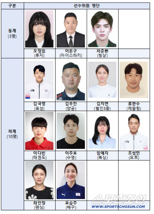 "K-스포츠의 자부심,역대 최강 초호화 라인업" 육상레전드 김국영 선수위…