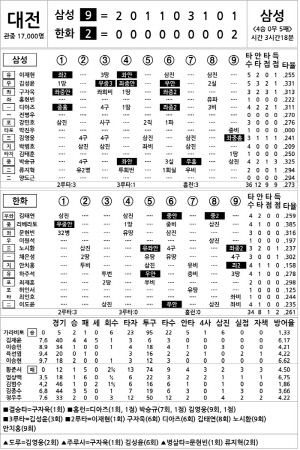 [2025 KBO리그 기록실] 삼성 vs 한화 (7월 29일)