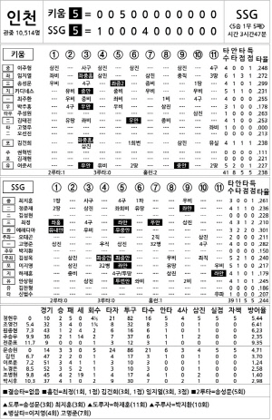 [2025 KBO리그 기록실] 키움 vs SSG (7월 30일)