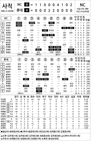 [2025 KBO리그 기록실] NC vs 롯데 (7월 30일)