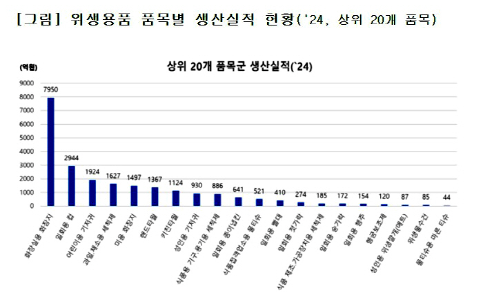 저출산·고령화 영향…어린이용 기저귀 10% 줄고 성인용은 5% 늘어
