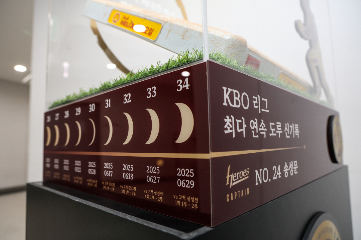 '달빛이 지나간 자리' 키움, '34G 연속 도루' 송성문 대기록 시상 …