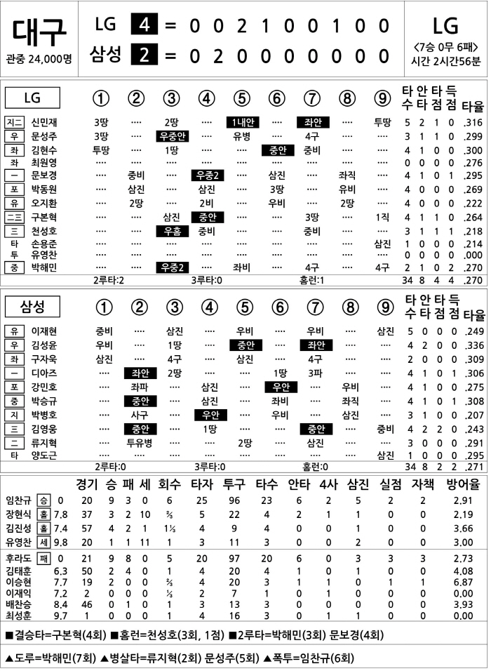 [2025 KBO리그 기록실] LG vs 삼성 (8월 1일)