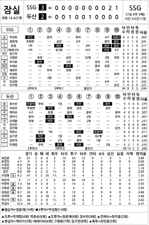 [2025 KBO리그 기록실] SSG vs 두산 (8월 3일)