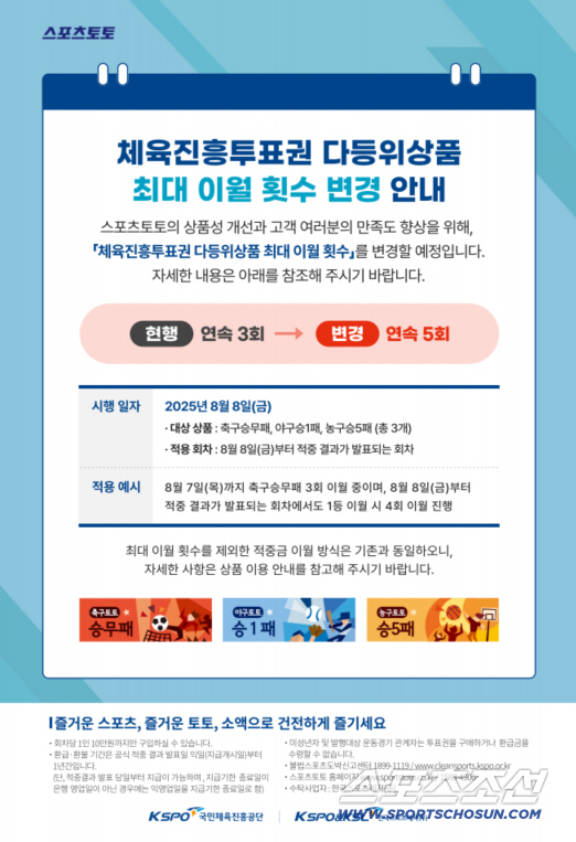 스포츠토토,축구승무패 등 이월한도,'연속 3회→연속 5회'로 확대[오피셜]