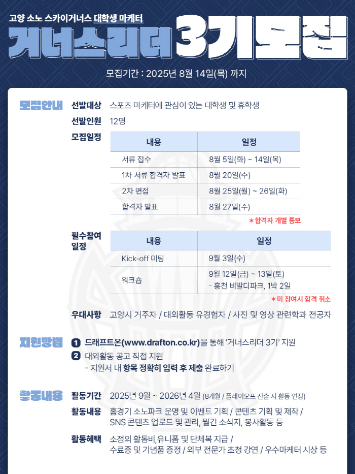 '농구와 팬을 잇는 크리에이터 모여라!' 소노, '거너스리더 3기' 모집 계획…5~14일 공모 후 서류-면접 전형