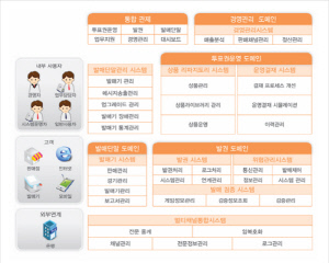 스포츠토토, 차세대 투표권 운영 플랫폼 'K-TOS' 구축, 발매부터 정산까지 전 과정 통합 관리