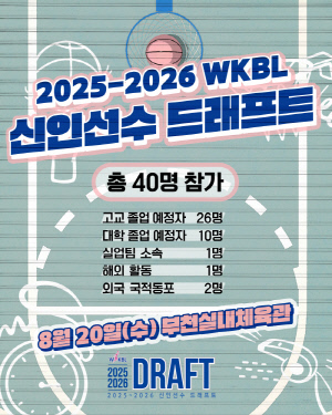 WKBL 신인선수 드래프트, 역대 최다인 40명 참가 신청한 가운데 20일 개최