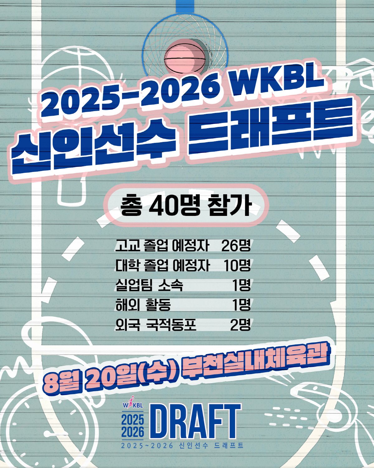 WKBL 신인선수 드래프트, 역대 최다인 40명 참가 신청한 가운데 20…