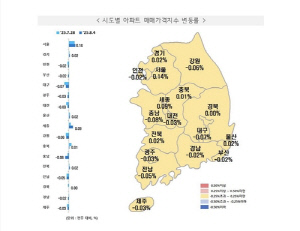 광주·전남 아파트값 하락 폭 둔화