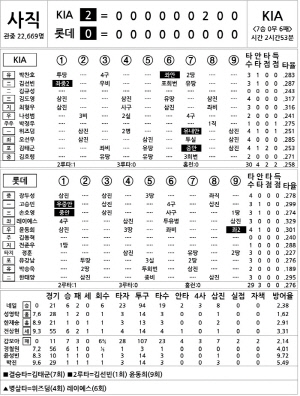 [2025 KBO리그 기록실] KIA vs 롯데 (8월 5일)