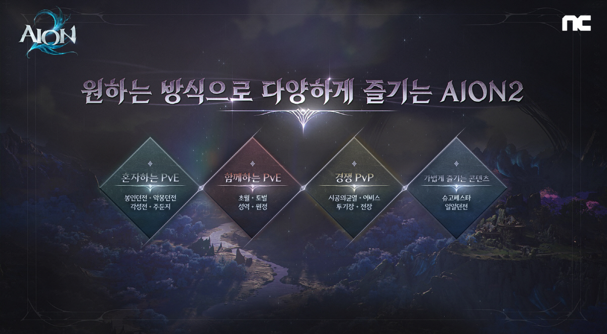 엔씨소프트의 기대작 '아이온2', 주요 전투 콘텐츠와 커스터마이징 기능 …