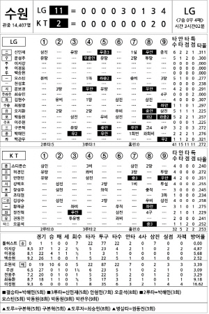 [2025 KBO리그 기록실] LG vs KT (8월 12일)