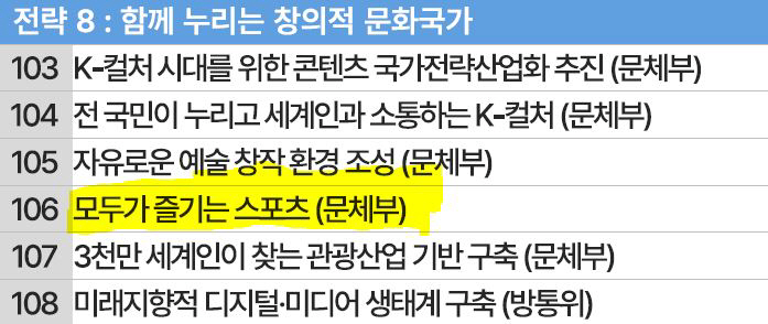 "국민이 주인인 나라,함께 행복한 대한민국" 이재명 정부 스포츠 국정과제…