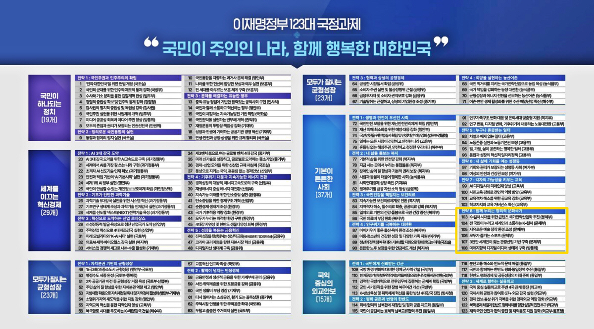 "국민이 주인인 나라,함께 행복한 대한민국" 이재명 정부 스포츠 국정과제…