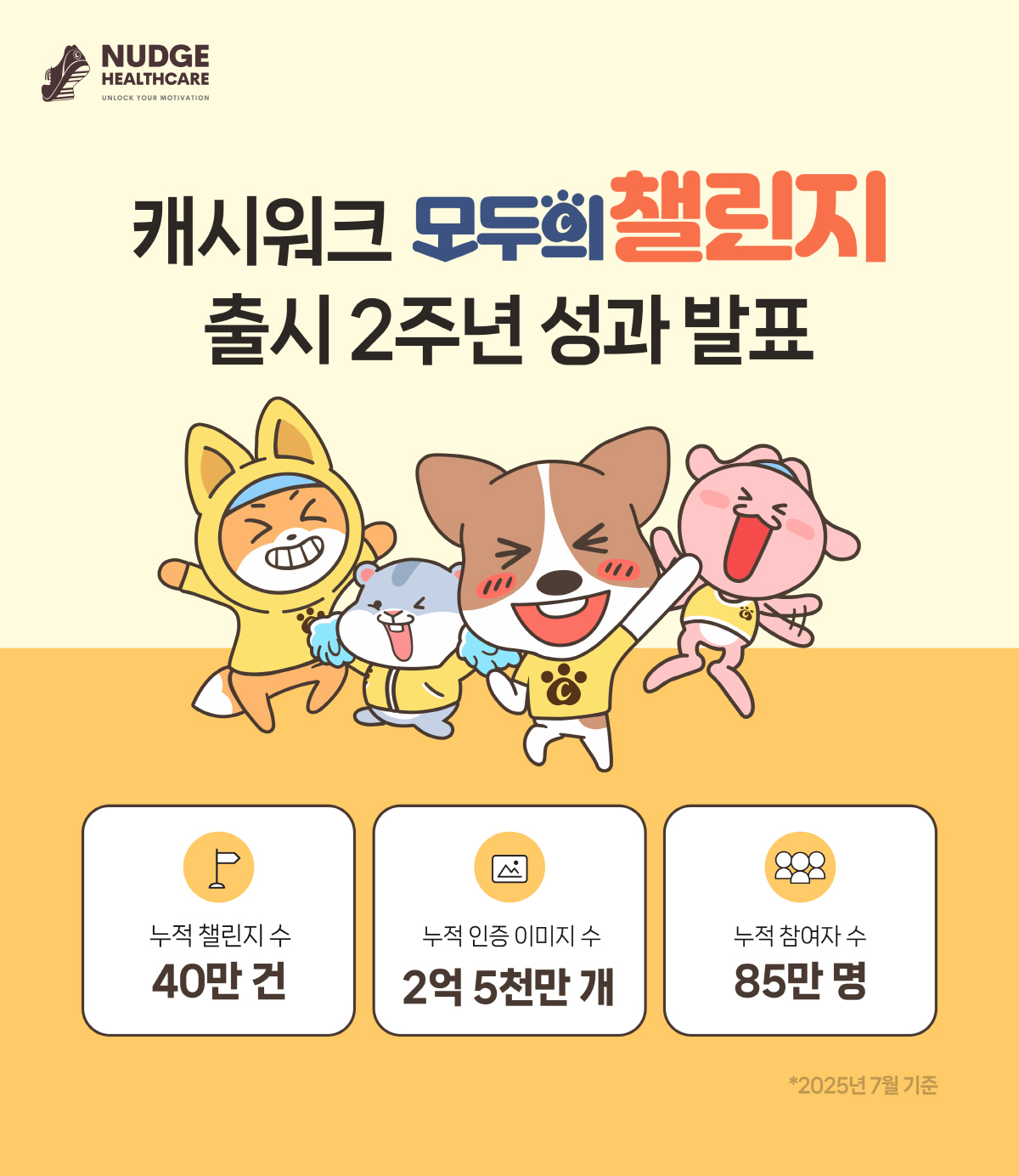 캐시워크 '모두의 챌린지', 출시 2년만에 누적 인증 이미지 2억 500…