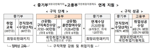 폐업 소상공인 취업 지원…교육·수당 확대하고 채무부담 완화