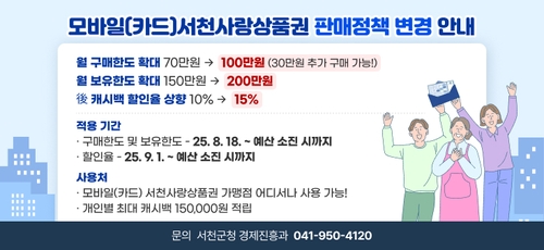 서천사랑상품권 환급률 10%→15%…100만원까지 구매 가능