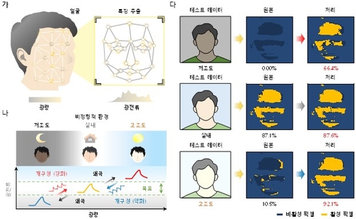 인간 뇌신경 구조 닮은 이미지 센서 개발…보는 AI에 적용