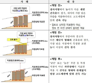 군 공항 주변 건축시 높이 제한 완화…시행령 개정
