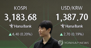 코스피, 불확실성 속 상승 출발 후 반락…3,150선 후퇴(종합)