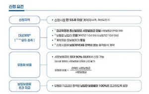 금융위 
