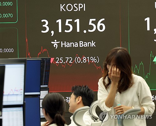 대내외 불확실성에 움츠린 코스피…3,150선까지 후퇴(종합)