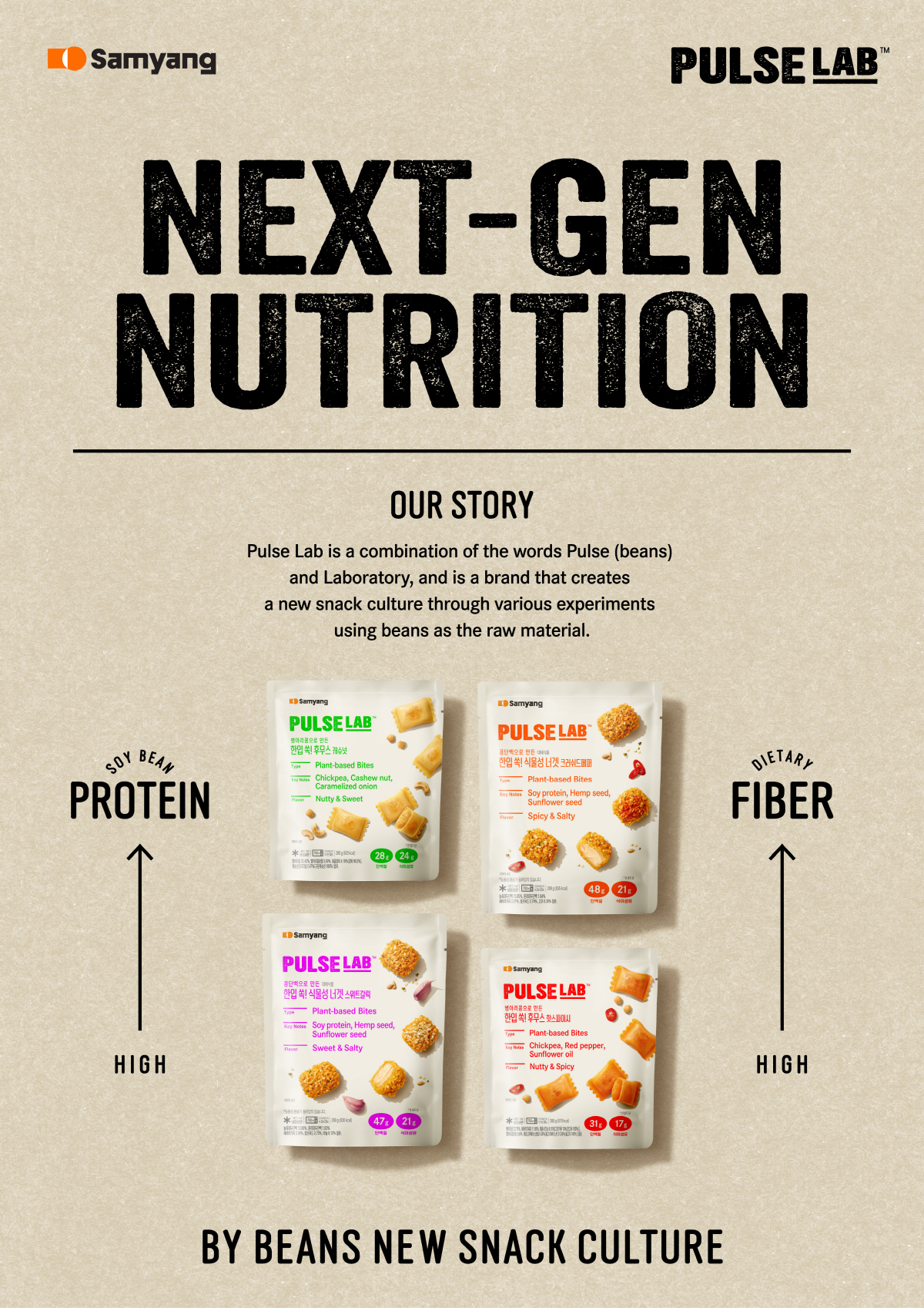 만성질환 예방·저속노화 돕는 '식물성 단백질'…영양식부터 스낵까지 식음료…