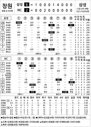 [2025 KBO리그 기록실] 삼성 vs NC (8월 19일)