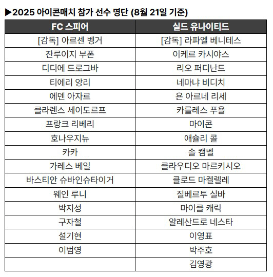 "이것 실화냐" 벵거 감독, 앙리와 재회→루니, 박지성과 다시 호흡…'베…