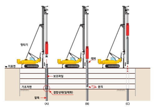 현대엔지니어링 공동개발 '공삭공 공법' 건설신기술 지정