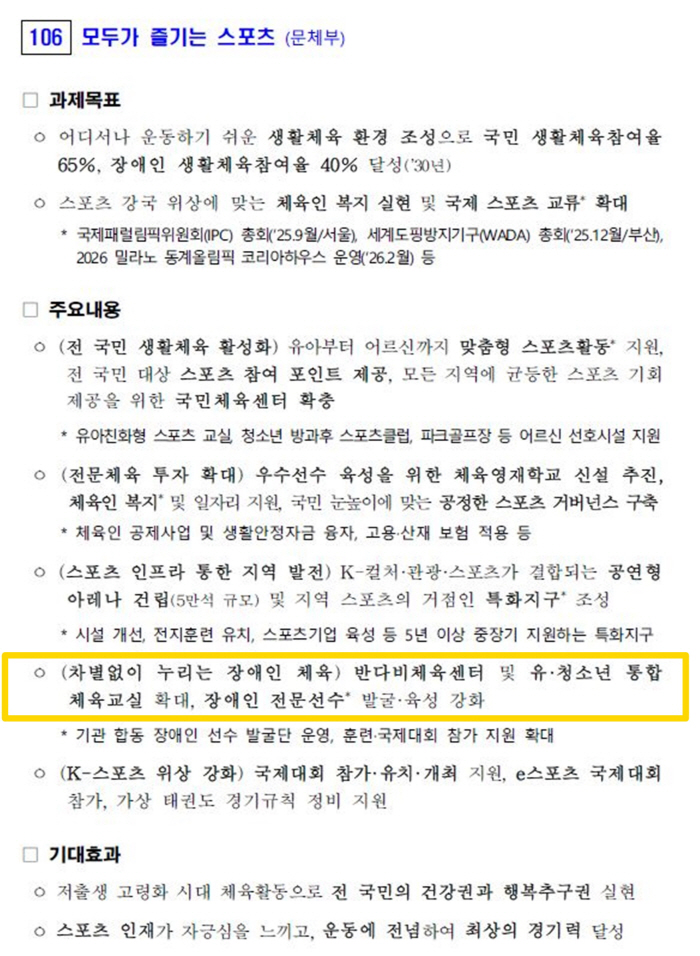 국정과제에 새겨진 '장애인체육'...대한장애인체육회"'모두가 즐기는 스포츠' '모두가 차별없이 누리는 장애인 체육' 실천 앞장"[오피셜]