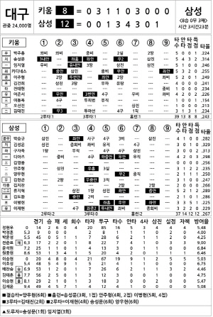 [2025 KBO리그 기록실] 키움 vs 삼성 (8월 23일)