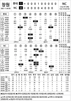 [2025 KBO리그 기록실] 롯데 vs NC (8월 23일)