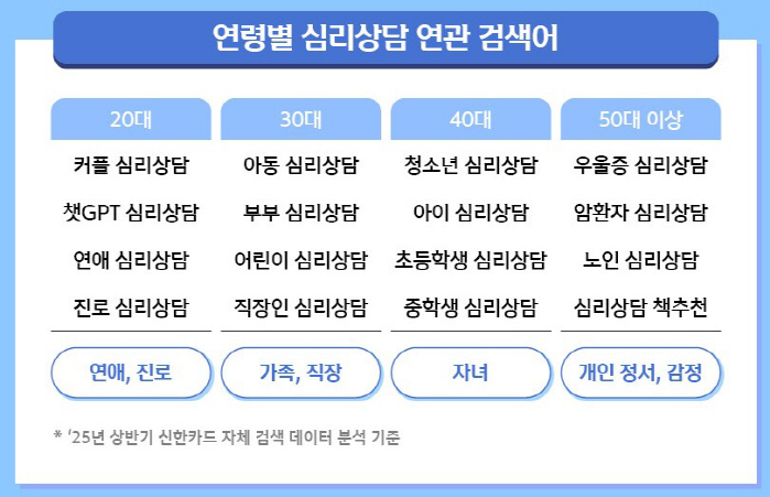 '건강 미코노미'…러닝 전문매장 이용 건수 203% 급증하고 피부과·정신…
