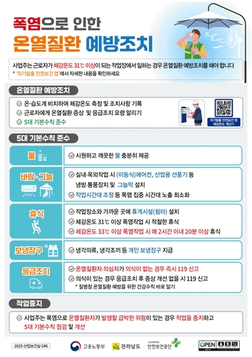 전남 온열질환자 322명·2명 사망…"무더운 시간 야외활동 자제"