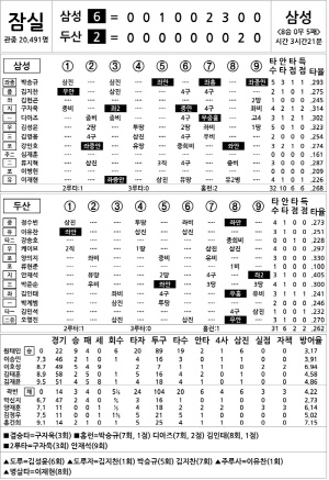 [2025 KBO리그 기록실] 삼성 vs 두산 (8월 26일)