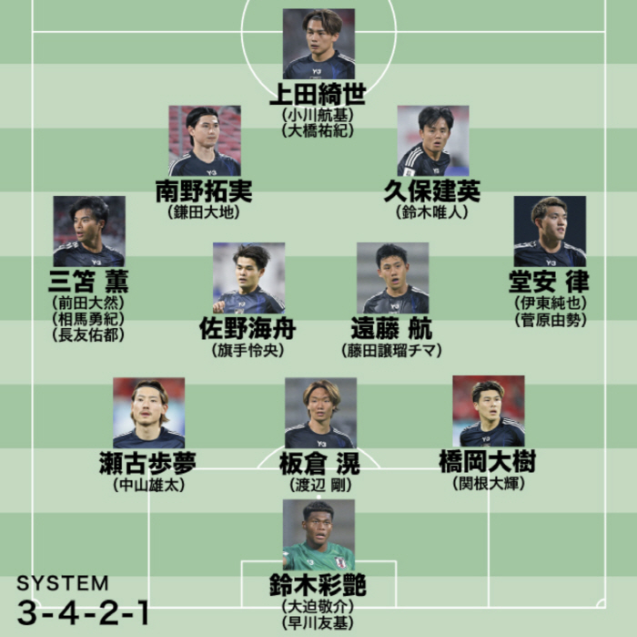 '아시아 1등' 일본 축구 대단하네, 한국과 차원이 다른 선수풀...여기도 유럽파, 저기도 유럽파