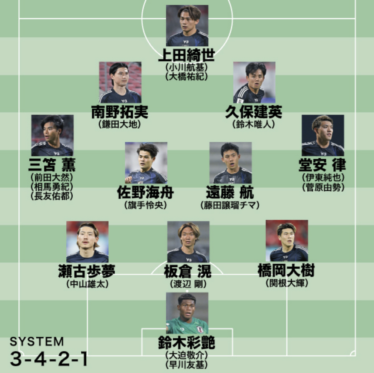 '아시아 1등' 일본 축구 대단하네, 한국과 차원이 다른 선수풀...여기…